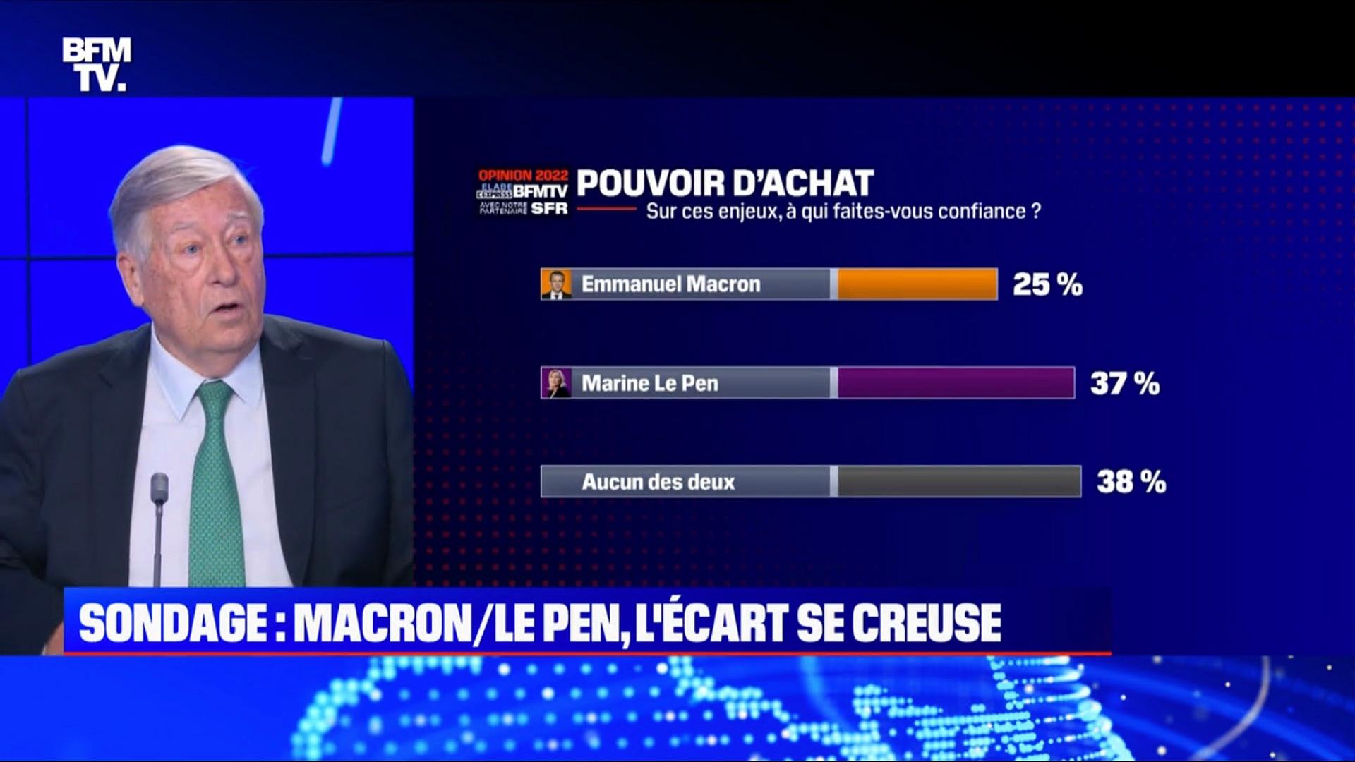 Replay Sondage Macron/Le Pen l