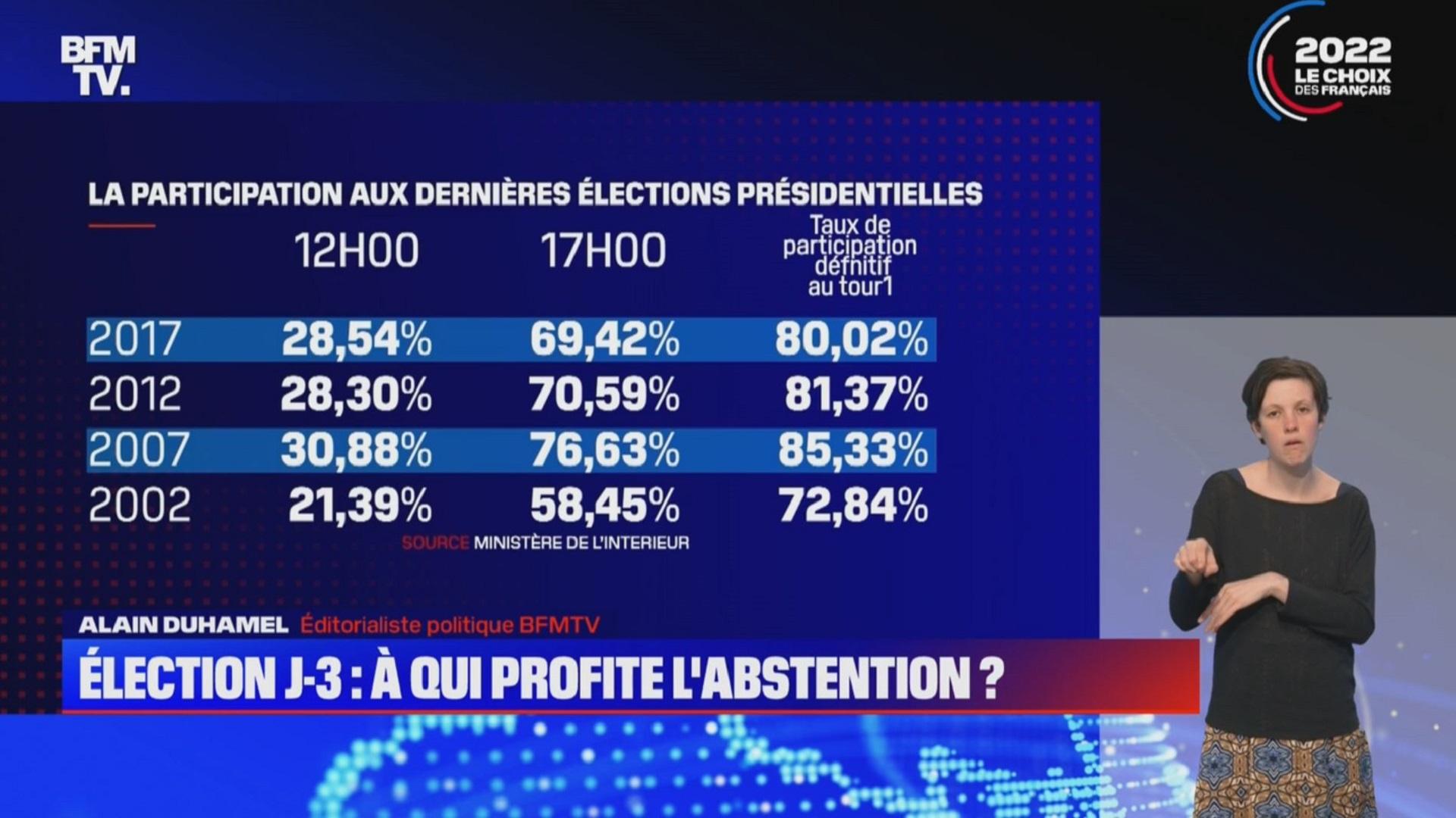 Replay A qui profite l'abstention ? voir l'intégralité de cette