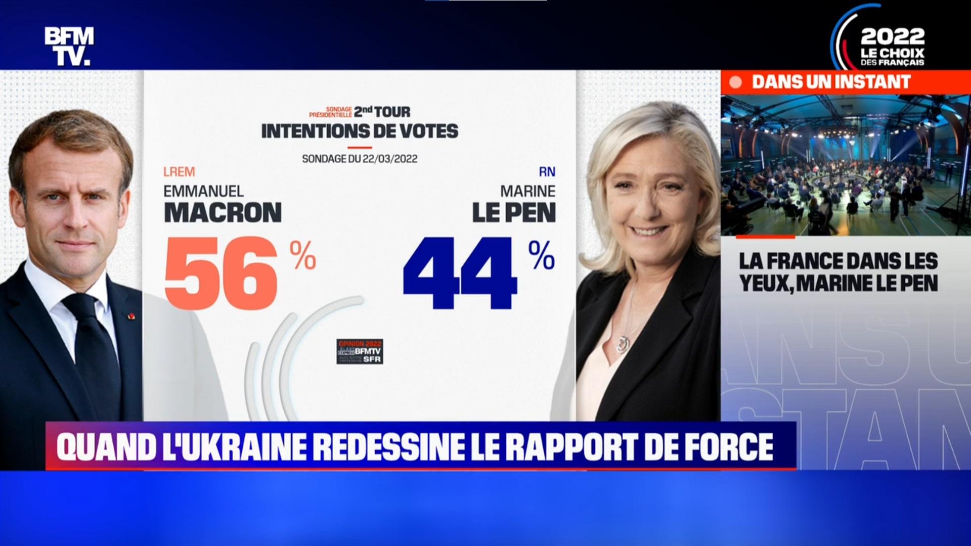 Replay Sondages Marine Le Pen et JeanLuc Mélenchon progressent